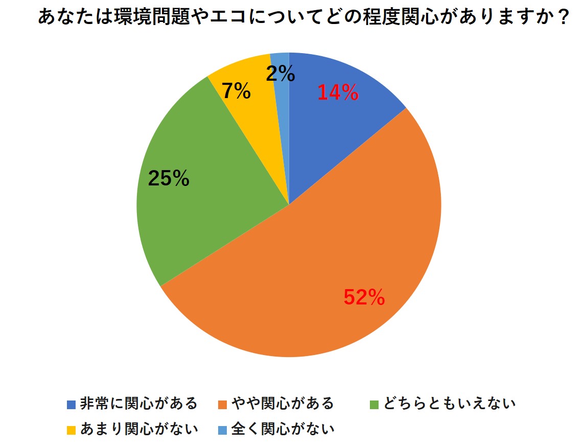 環境: 環境とは何か、概要、重要性、保全